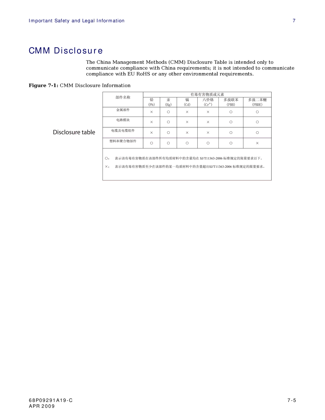 Motorola CPEI 150 user manual CMM Disclosure 