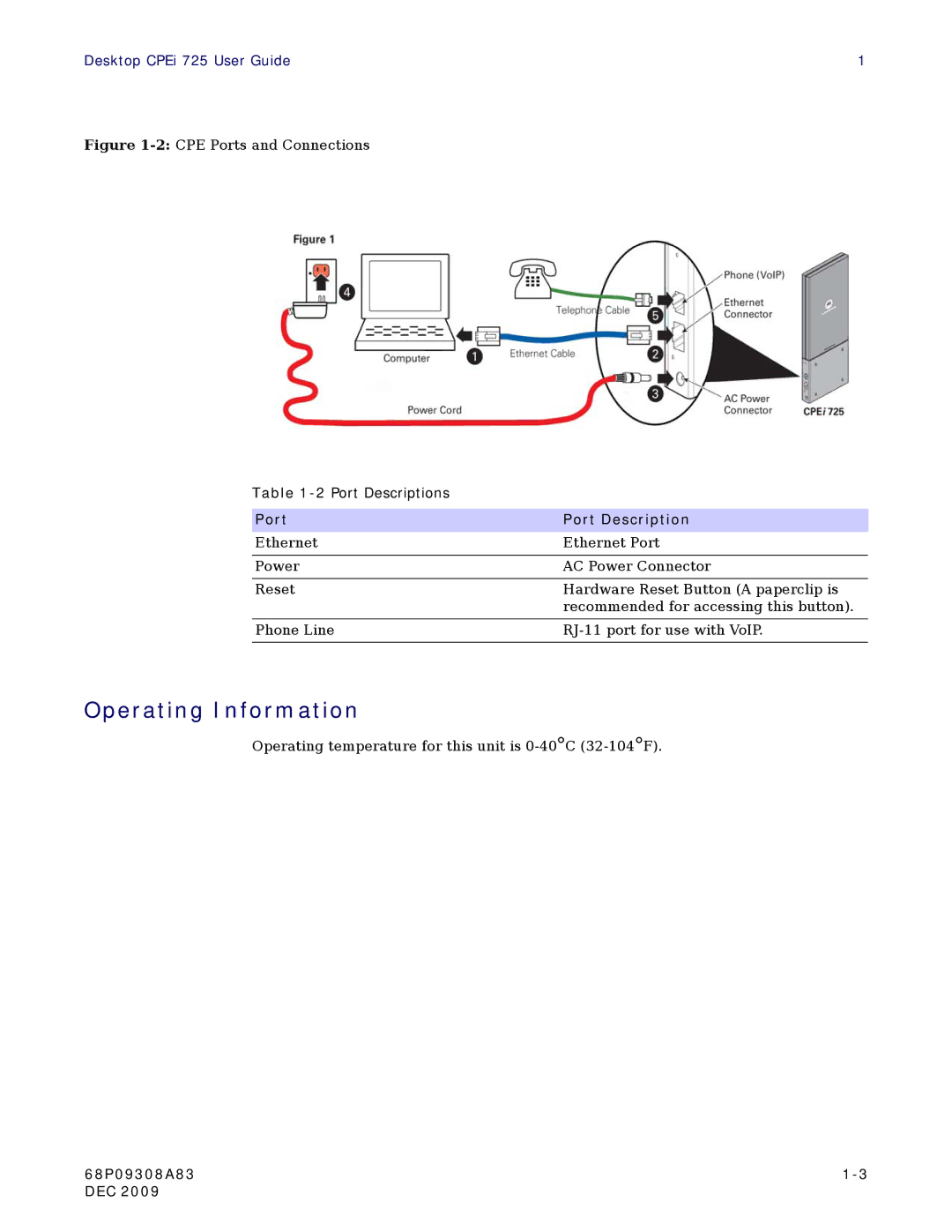 Motorola CPEI725 user manual Operating Information, Port Port Description 