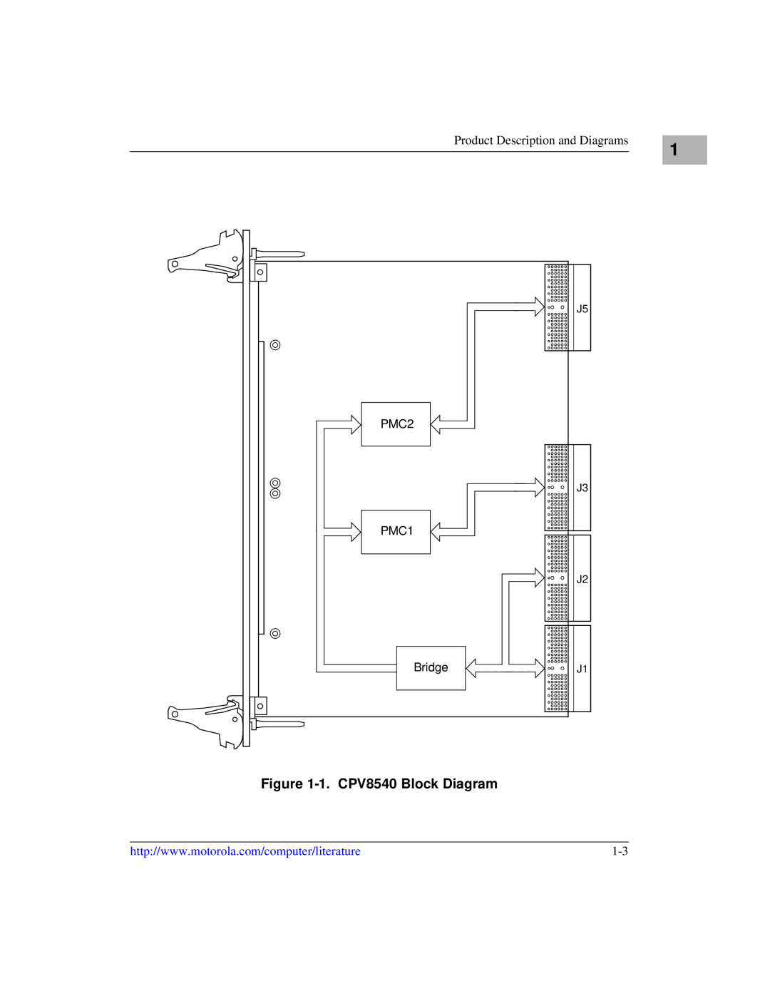 Motorola user manual CPV8540 Block Diagram 