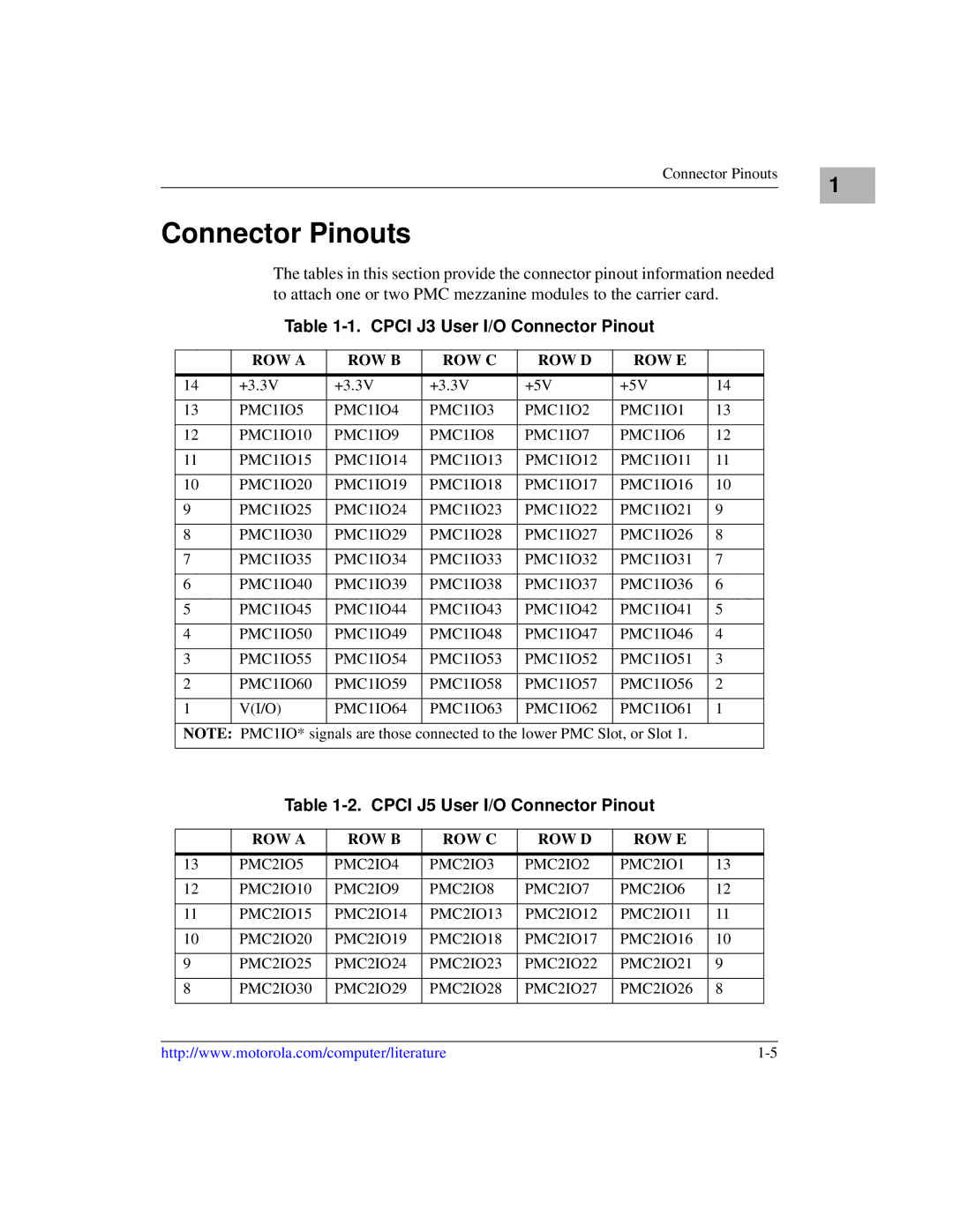 Motorola CPV8540 user manual Connector Pinouts, Cpci J3 User I/O Connector Pinout, Cpci J5 User I/O Connector Pinout 