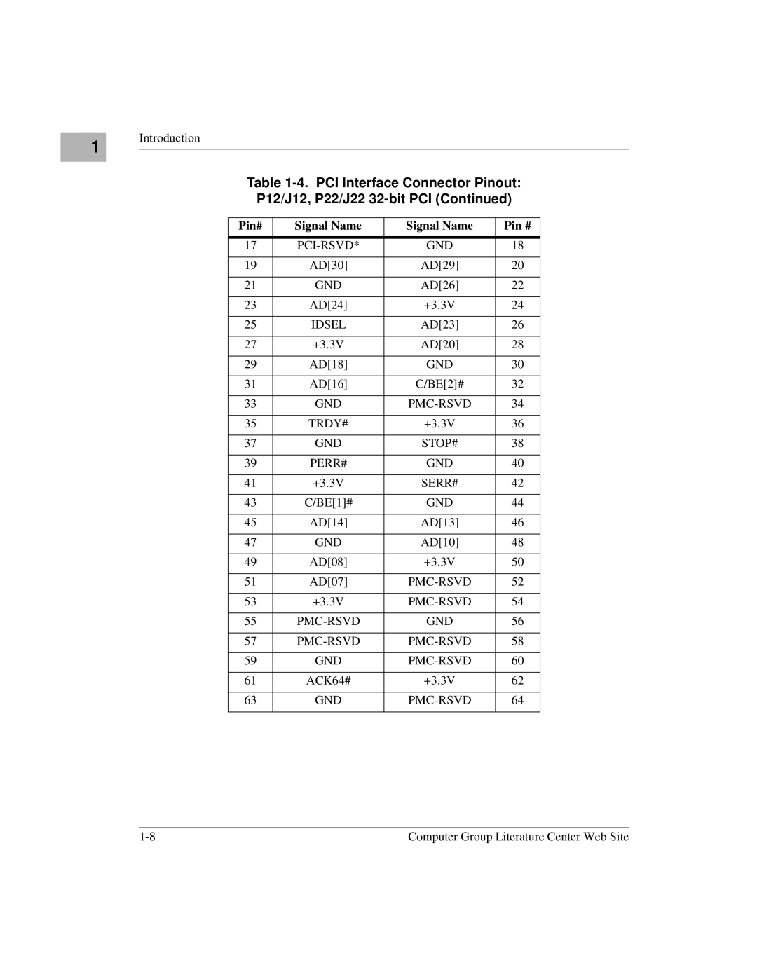 Motorola CPV8540 user manual Pci-Rsvd Gnd 