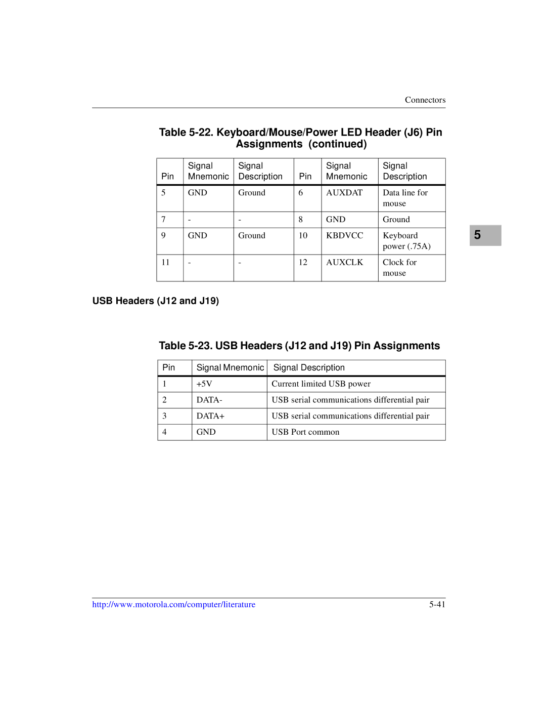 Motorola CPX8216TCPX8216T, CPX8000 manual USB Headers J12 and J19 Pin Assignments 