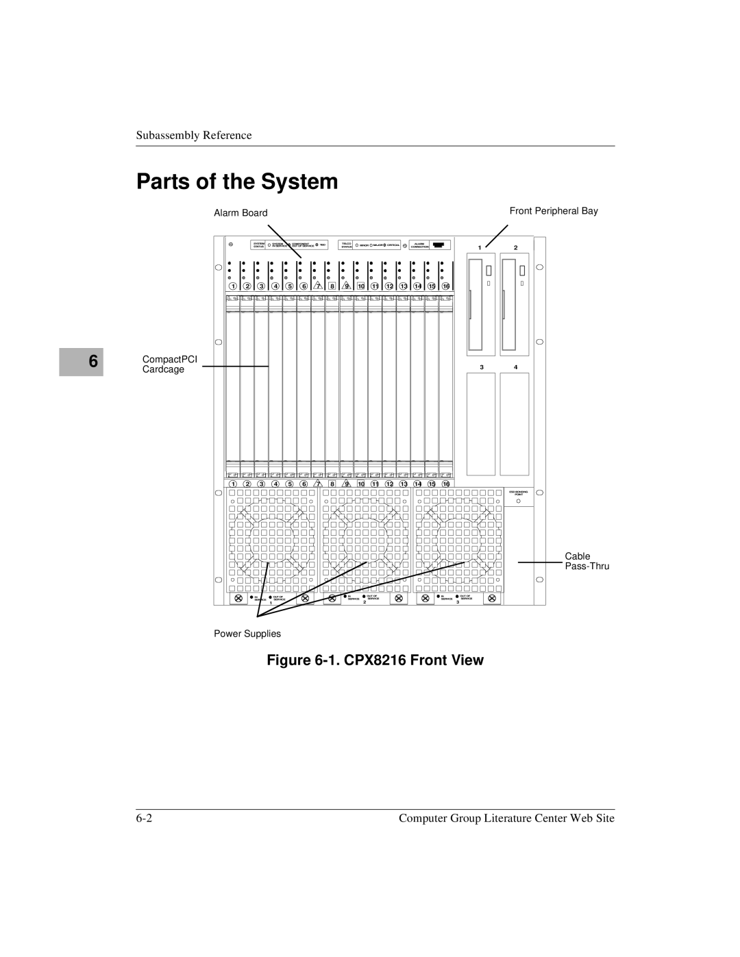 Motorola CPX8000, CPX8216TCPX8216T manual Parts of the System, CPX8216 Front View 