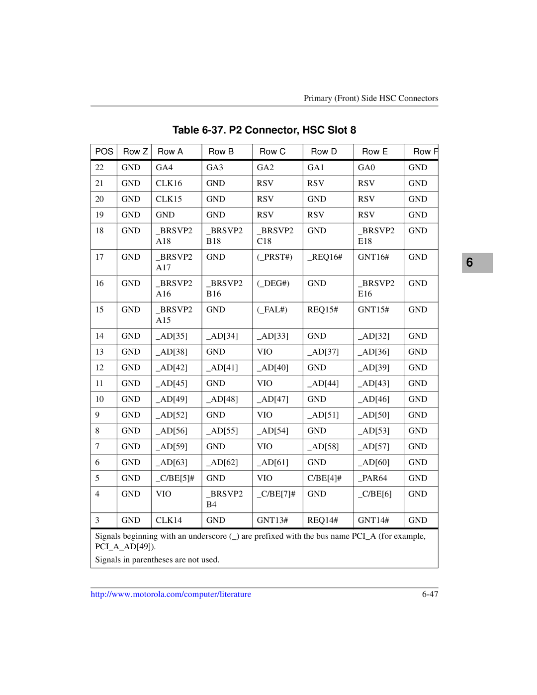 Motorola CPX8000, CPX8216TCPX8216T manual 37. P2 Connector, HSC Slot, GND GA4 GA3 GA2 GA1 GA0 CLK16 RSV CLK15 BRSVP2 