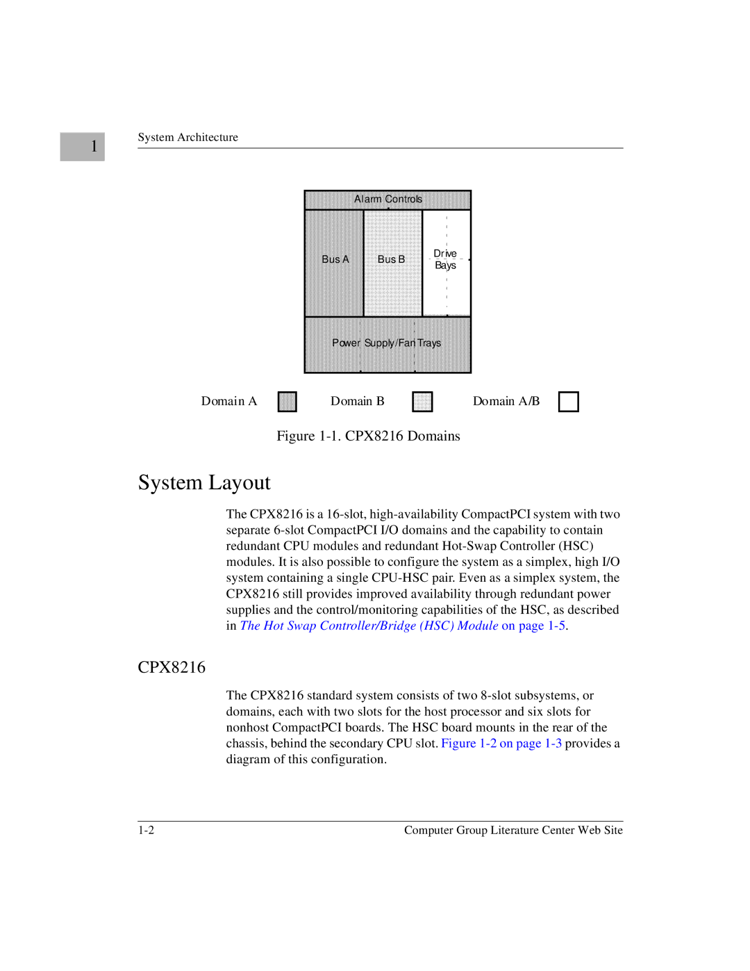 Motorola CPX8216TCPX8216T, CPX8000 manual System Layout, Domain a Domain B Domain A/B 