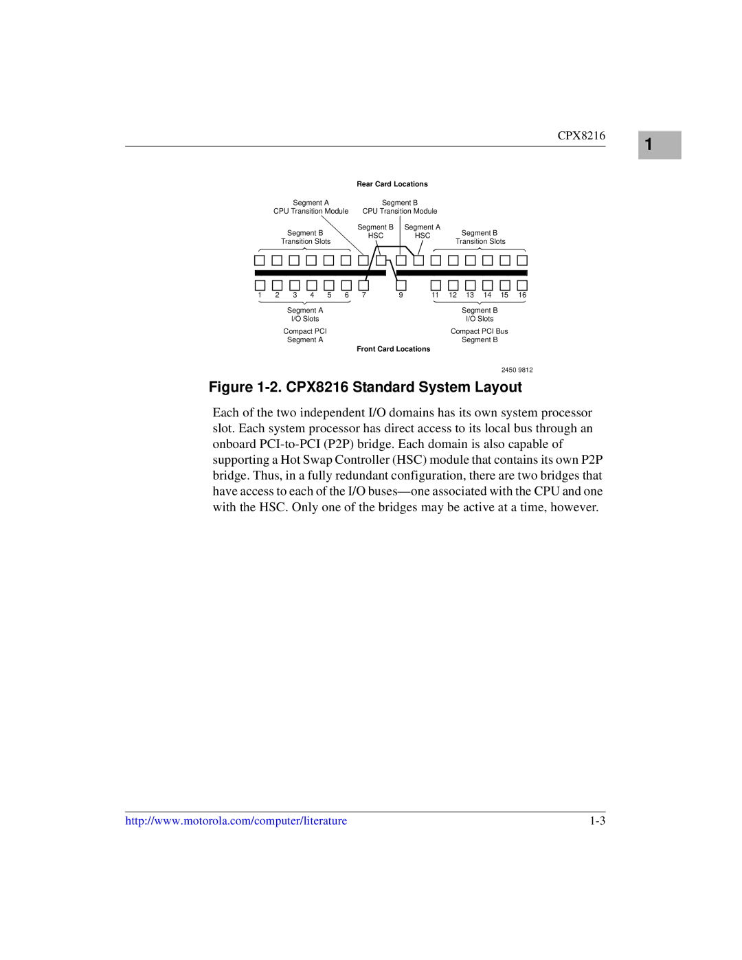 Motorola CPX8000, CPX8216TCPX8216T manual CPX8216 Standard System Layout 