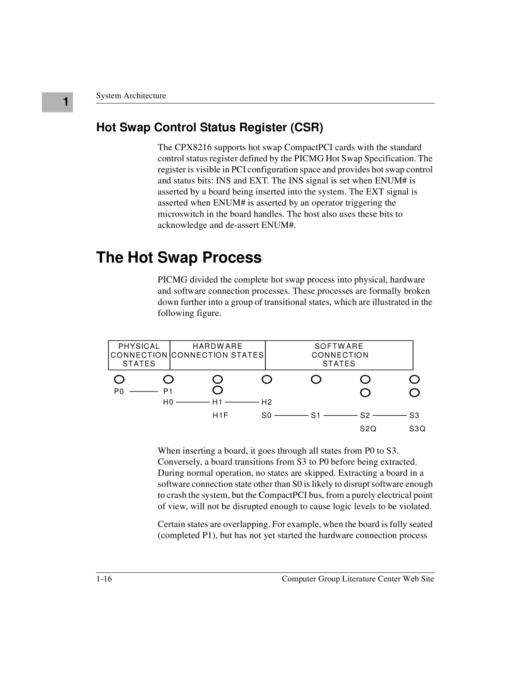 Motorola CPX8216TCPX8216T, CPX8000 manual Hot Swap Process, Hot Swap Control Status Register CSR 