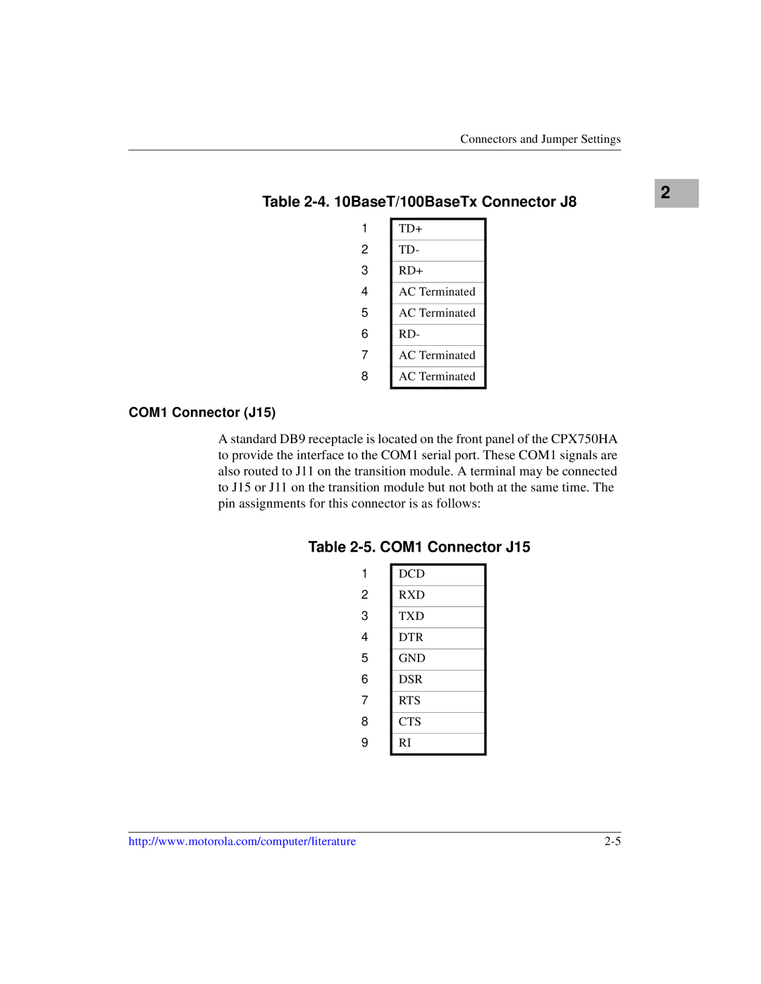 Motorola CPX8000, CPX8216T manual BaseT/100BaseTx Connector J8, COM1 Connector J15, Dcd Rxd Txd Dtr Gnd Dsr Rts Cts 