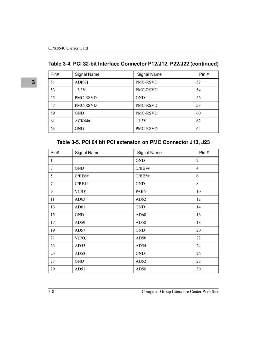 Motorola CPX8216TCPX8216T, CPX8000 PCI 64 bit PCI extension on PMC Connector J13, J23, Pmc-Rsvd Gnd, Gnd Pmc-Rsvd, PAR64 