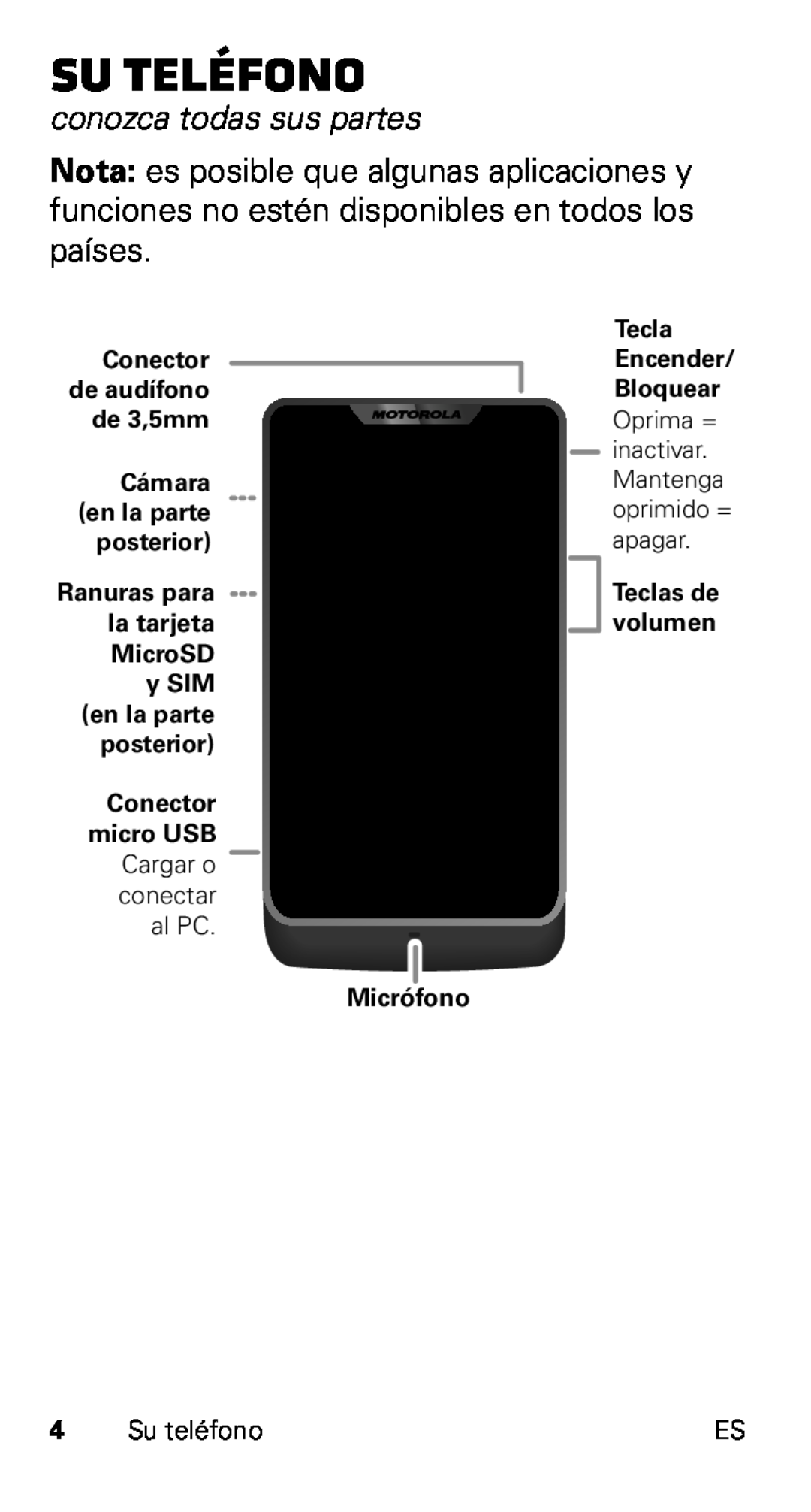 Motorola XT915 Su teléfono, conozca todas sus partes, Cámara en la parte posterior Ranuras para la tarjeta MicroSD y SIM 