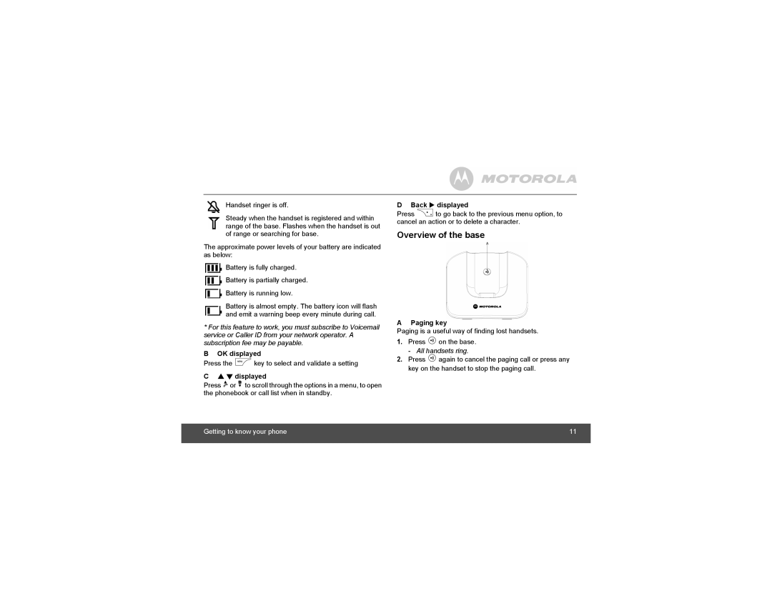 Motorola D1001, D1004, D1003, D1002 manual Overview of the base, OK displayed, Displayed, Back ! displayed, Paging key 