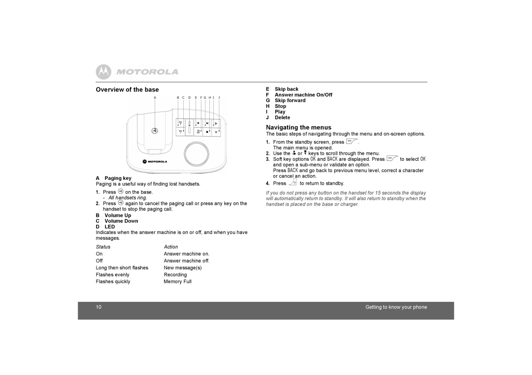 Motorola D1010 manual Overview of the base, Navigating the menus, Paging key, Volume Up C Volume Down 