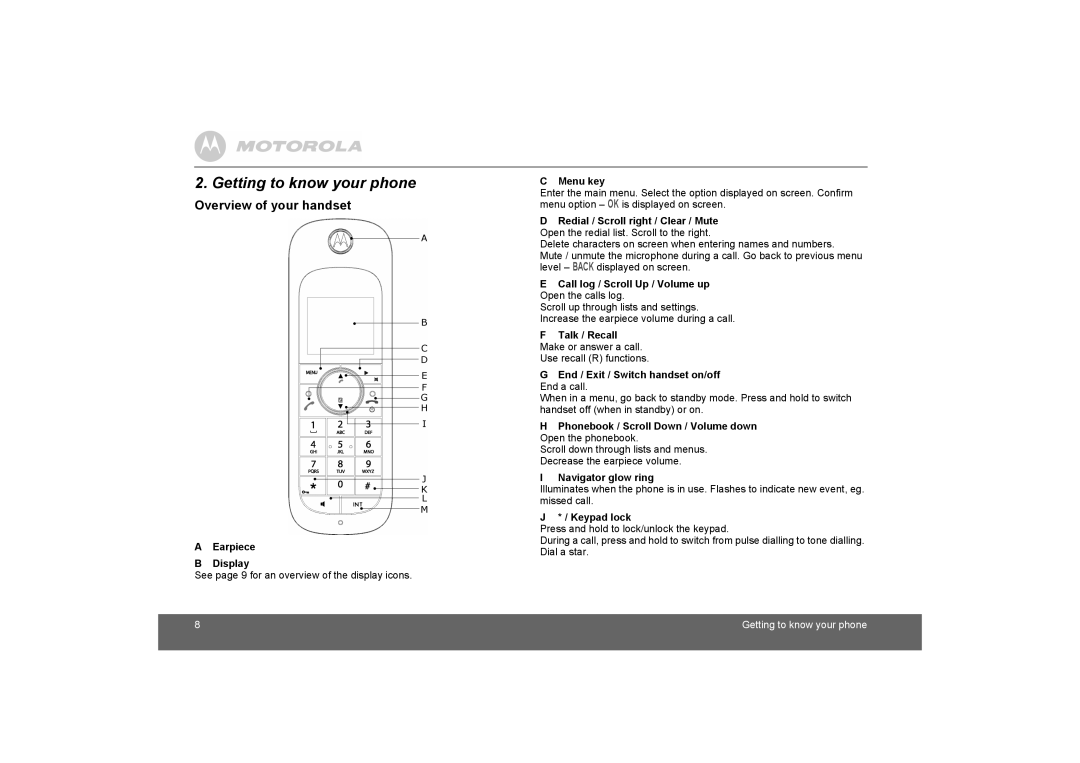 Motorola D1010 manual Getting to know your phone, Overview of your handset 