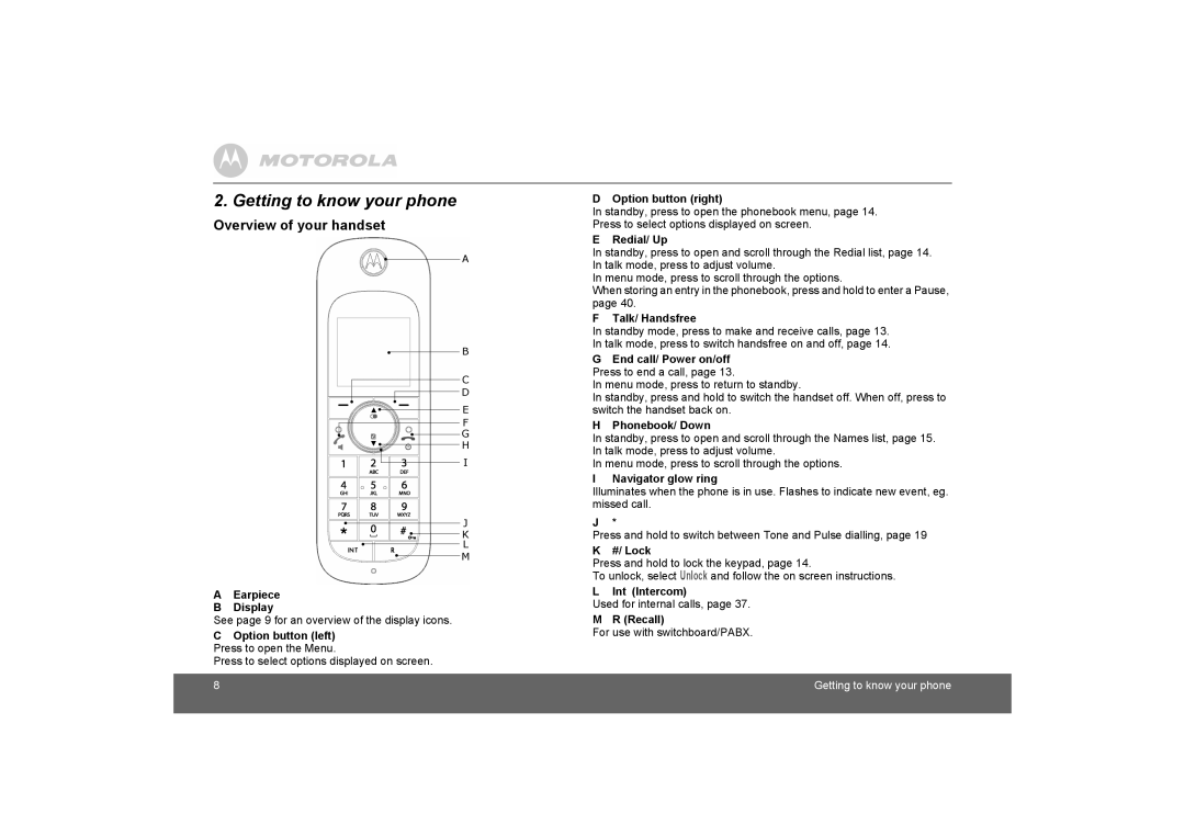 Motorola D1110 manual Getting to know your phone, Overview of your handset 