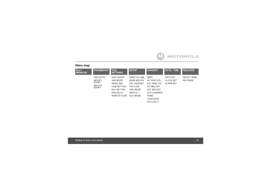 Motorola D512, D513, D511 manual Menu map 