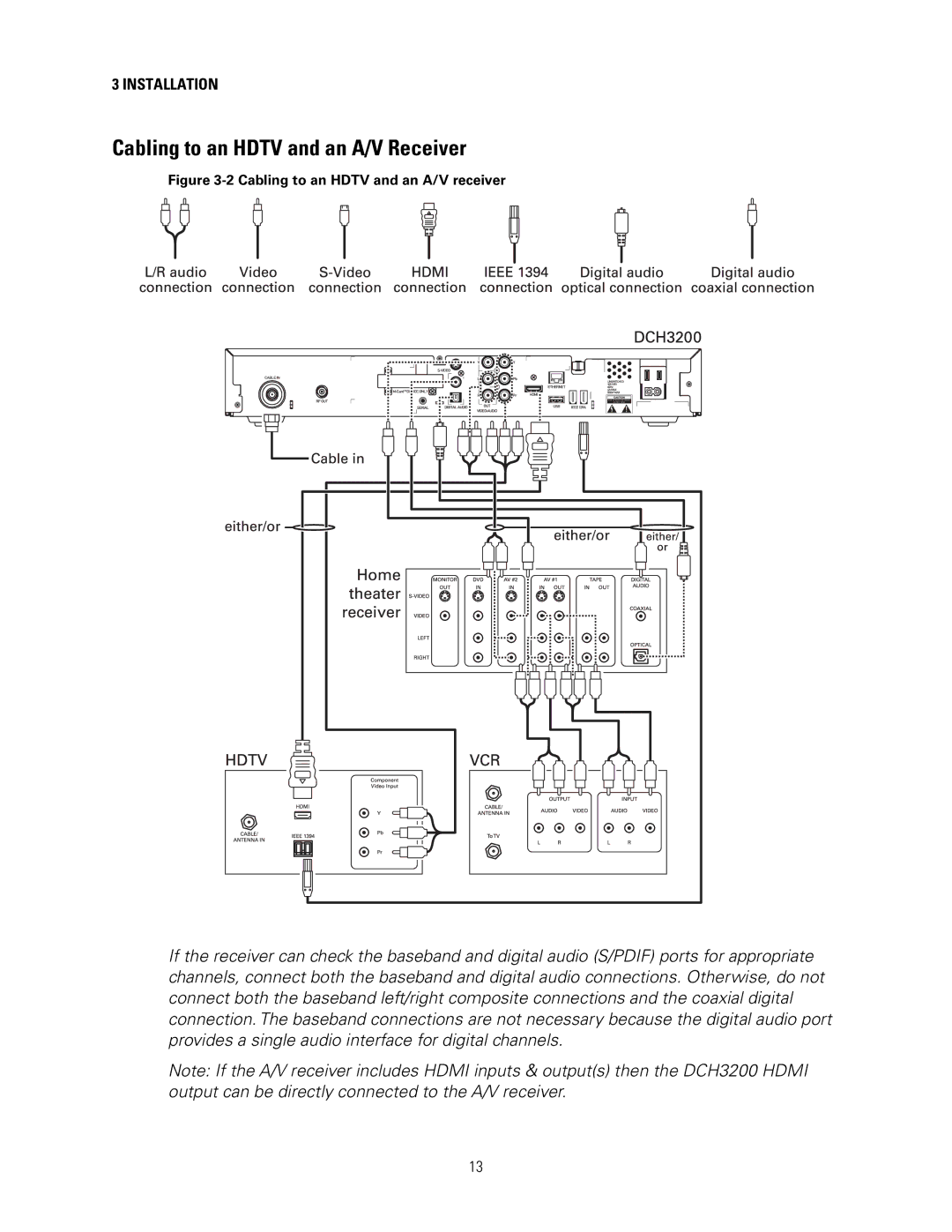 Motorola DCH3200 installation manual Cabling to an Hdtv and an A/V Receiver, Cabling to an Hdtv and an A/V receiver 