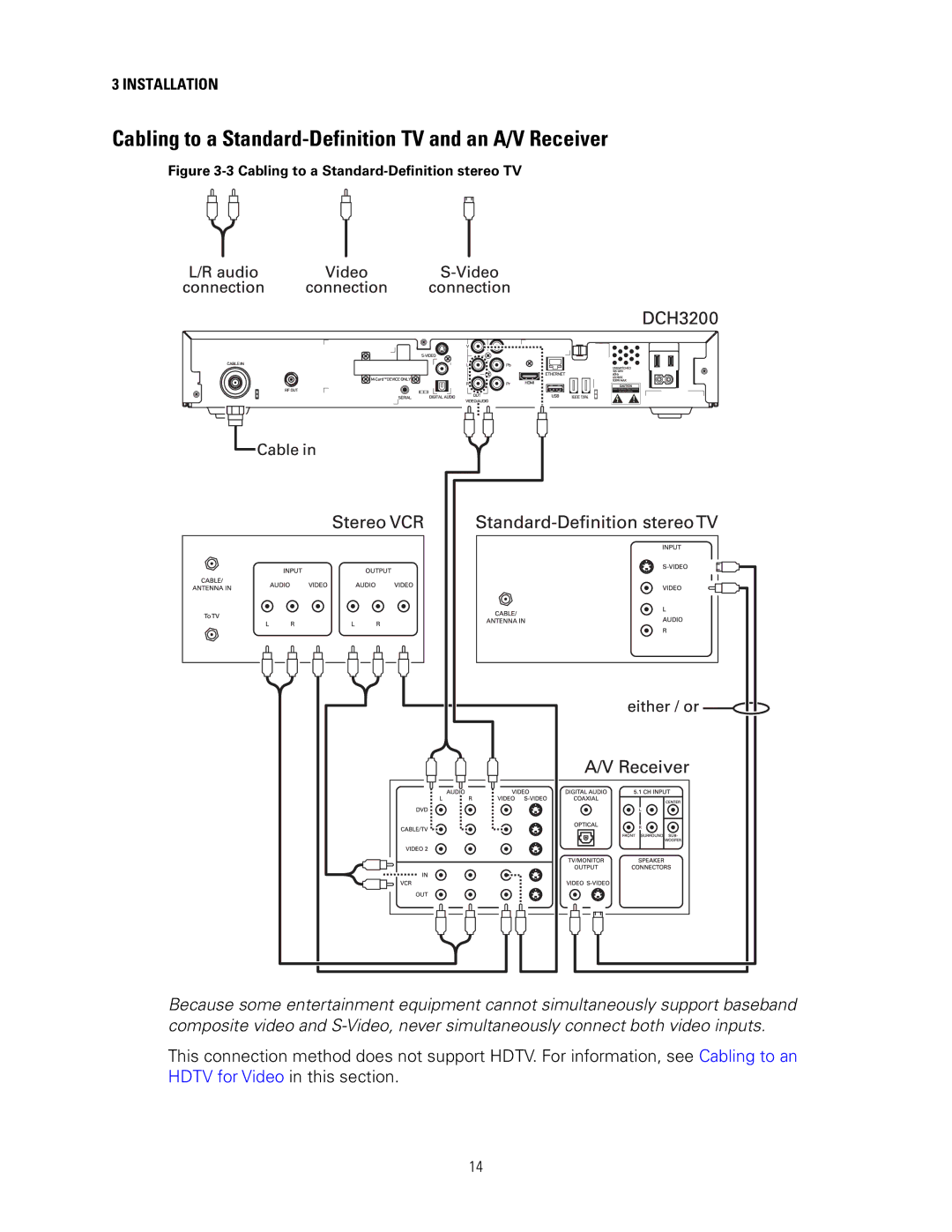 Motorola DCH3200 Cabling to a Standard-Definition TV and an A/V Receiver, Cabling to a Standard-Definition stereo TV 