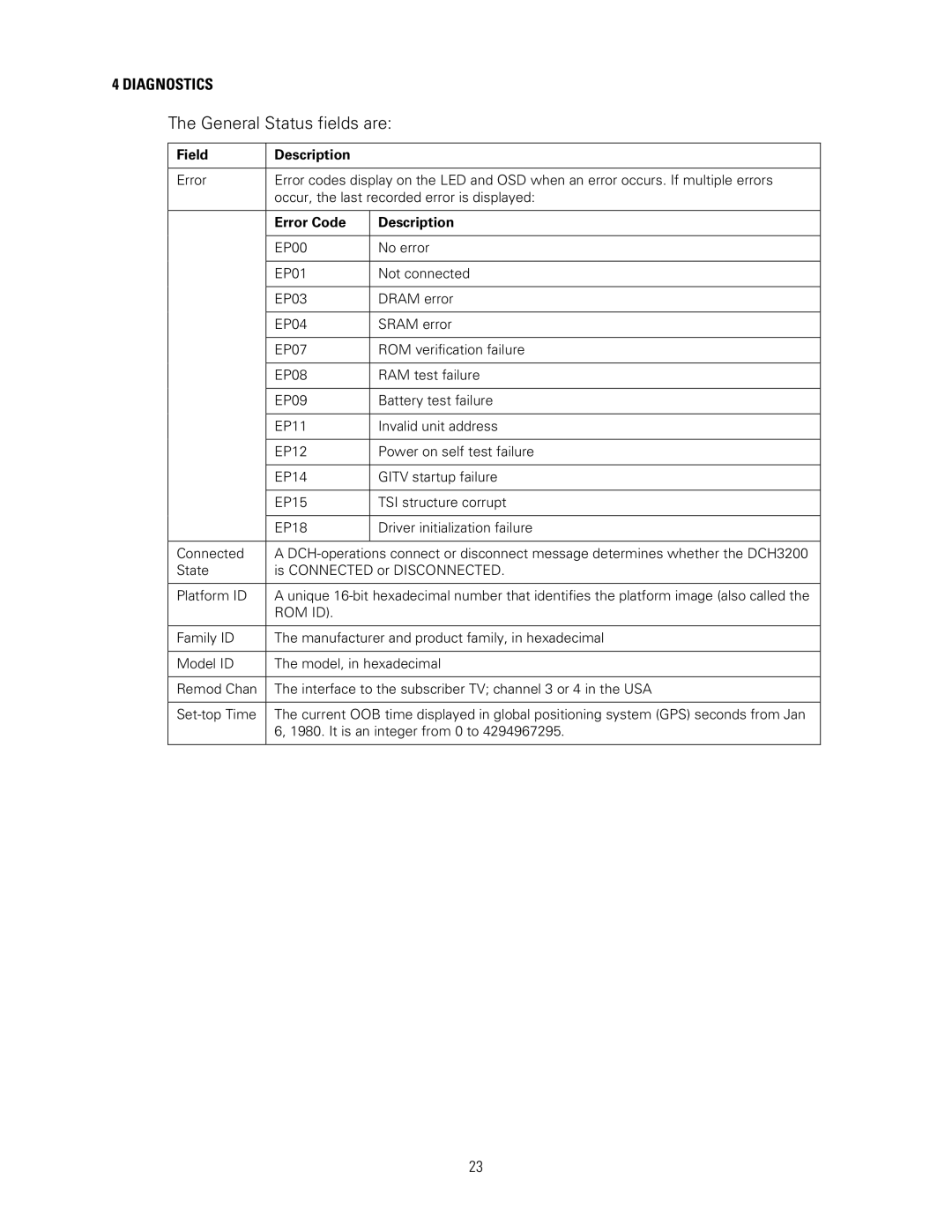 Motorola DCH3200 installation manual General Status fields are, Field Description, Error Code Description 