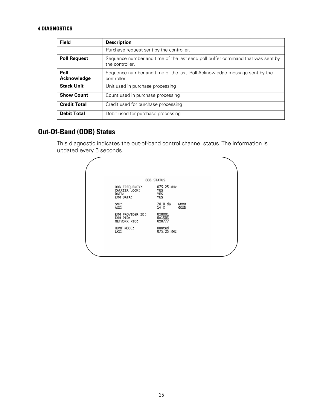 Motorola DCH3200 installation manual Out-Of-Band OOB Status 