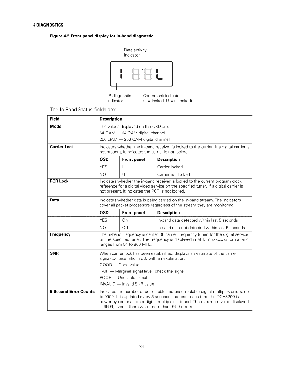 Motorola DCH3200 In-Band Status fields are, Field Description Mode, PCR Lock, Frequency, Second Error Counts 