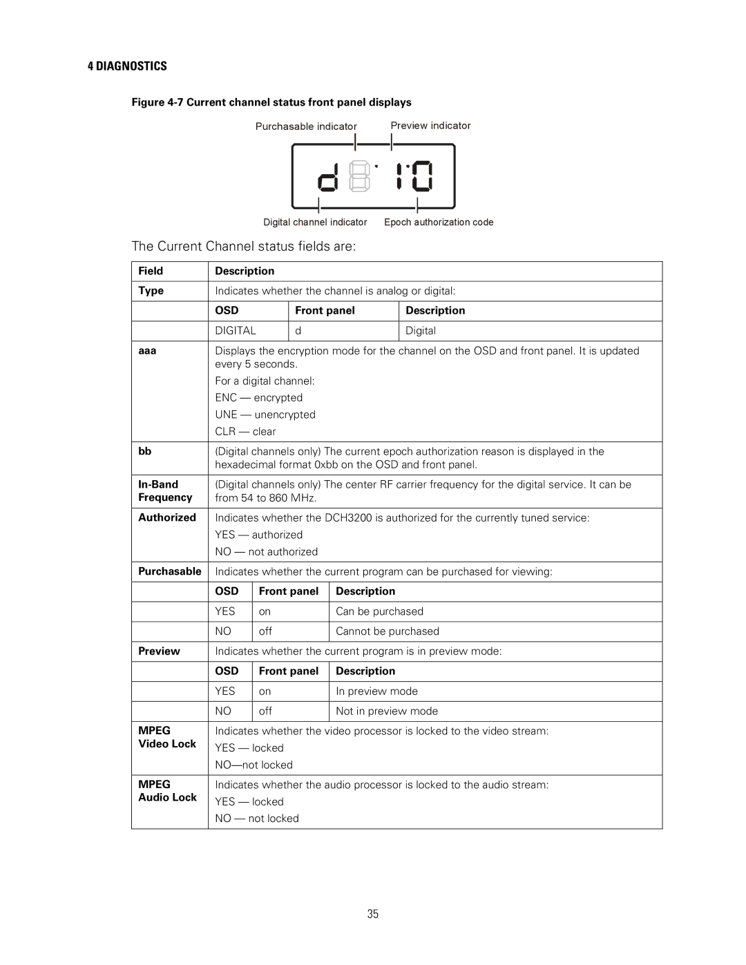 Motorola DCH3200 installation manual Current Channel status fields are, Mpeg 