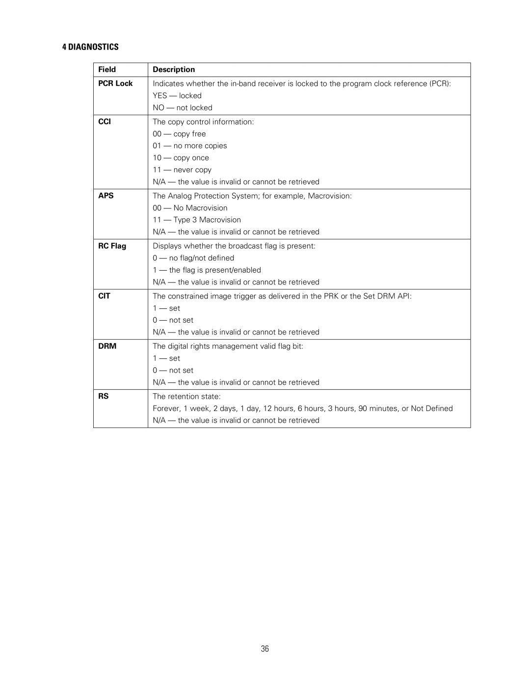 Motorola DCH3200 installation manual Cci, Aps, Cit, Drm 