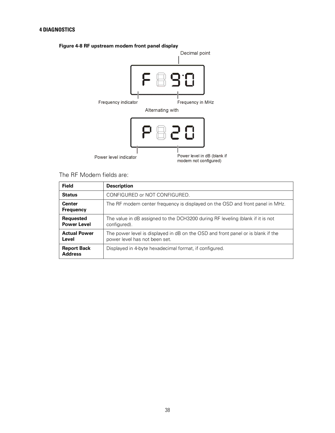 Motorola DCH3200 installation manual RF Modem fields are, RF upstream modem front panel display 