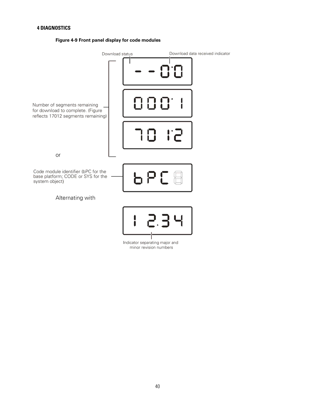 Motorola DCH3200 installation manual Alternating with, Front panel display for code modules 