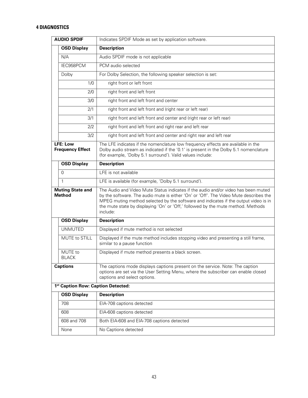 Motorola DCH3200 installation manual Audio Spdif 