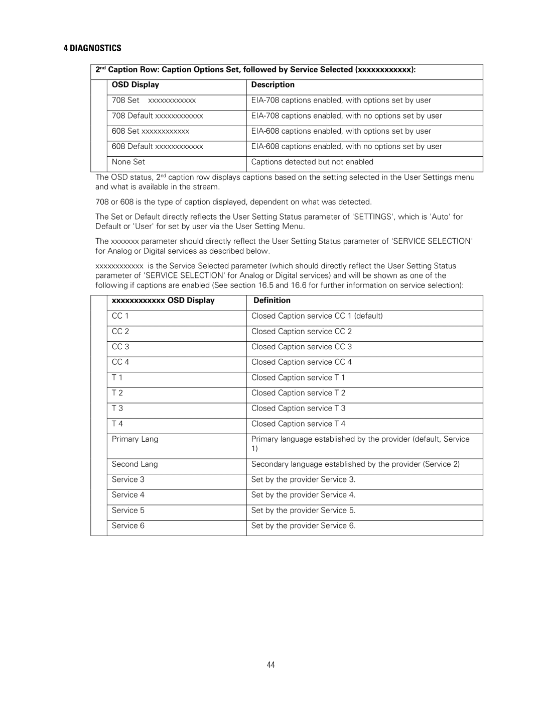 Motorola DCH3200 installation manual Xxxxxxxxxxxx OSD Display Definition 