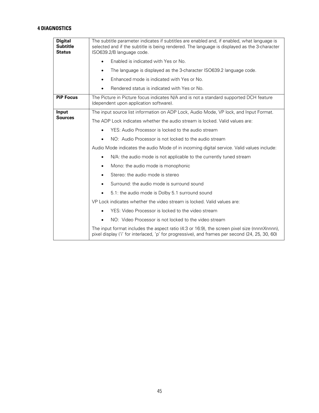 Motorola DCH3200 installation manual Digital, Subtitle, PiP Focus, Input, Sources 