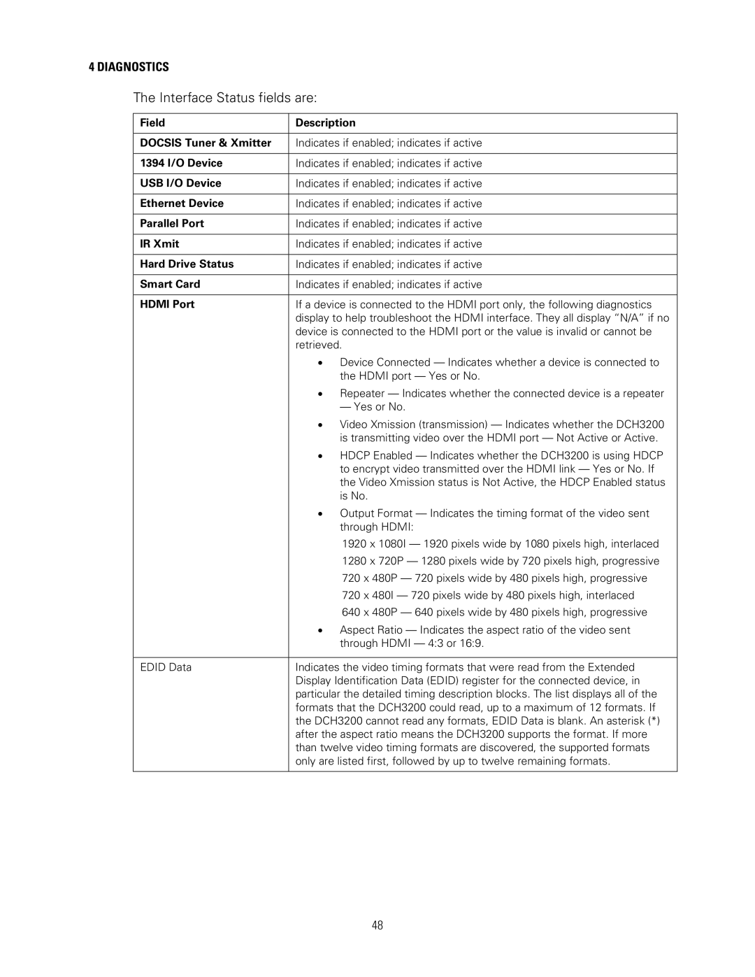 Motorola DCH3200 installation manual Interface Status fields are 