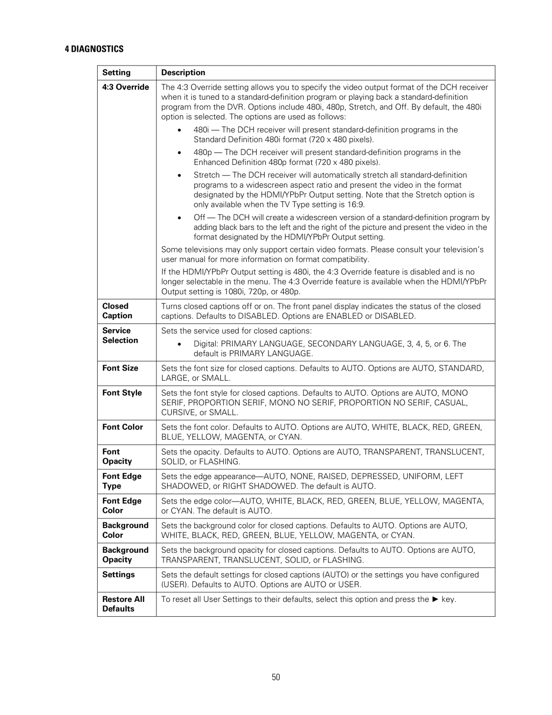 Motorola DCH3200 Setting Description Override, Closed, Caption, Service, Selection, Font Edge, Color, Background 