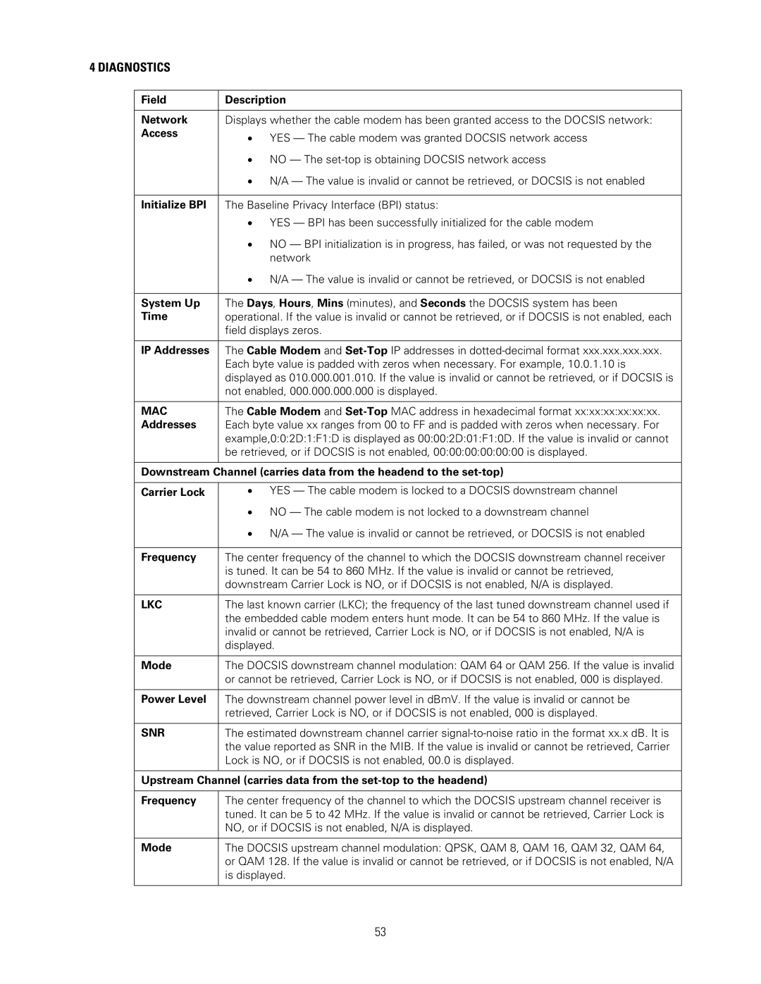 Motorola DCH3200 installation manual Field Description Network, Access, Initialize BPI, System Up, Time, IP Addresses 