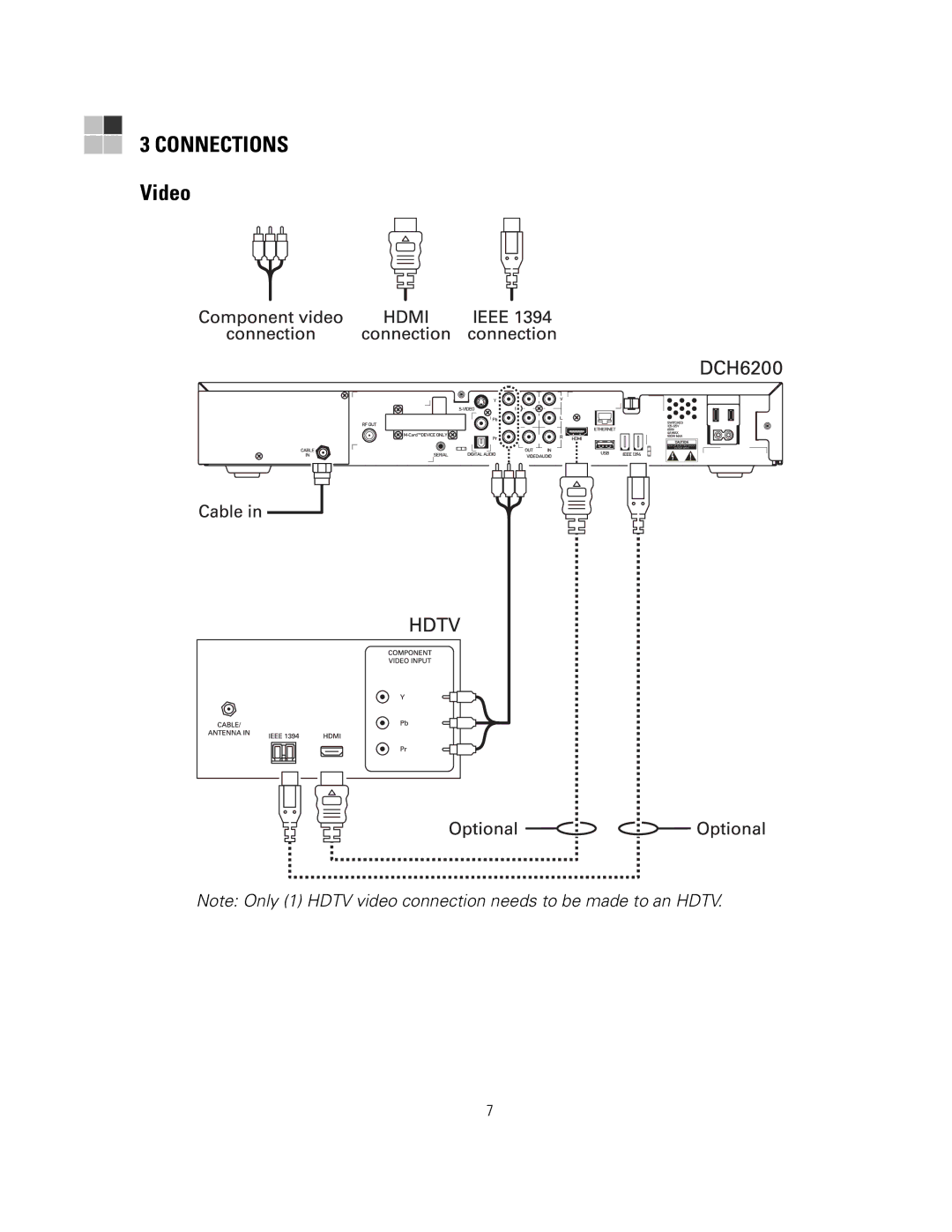 Motorola DCH6200 operation manual Connections Video 