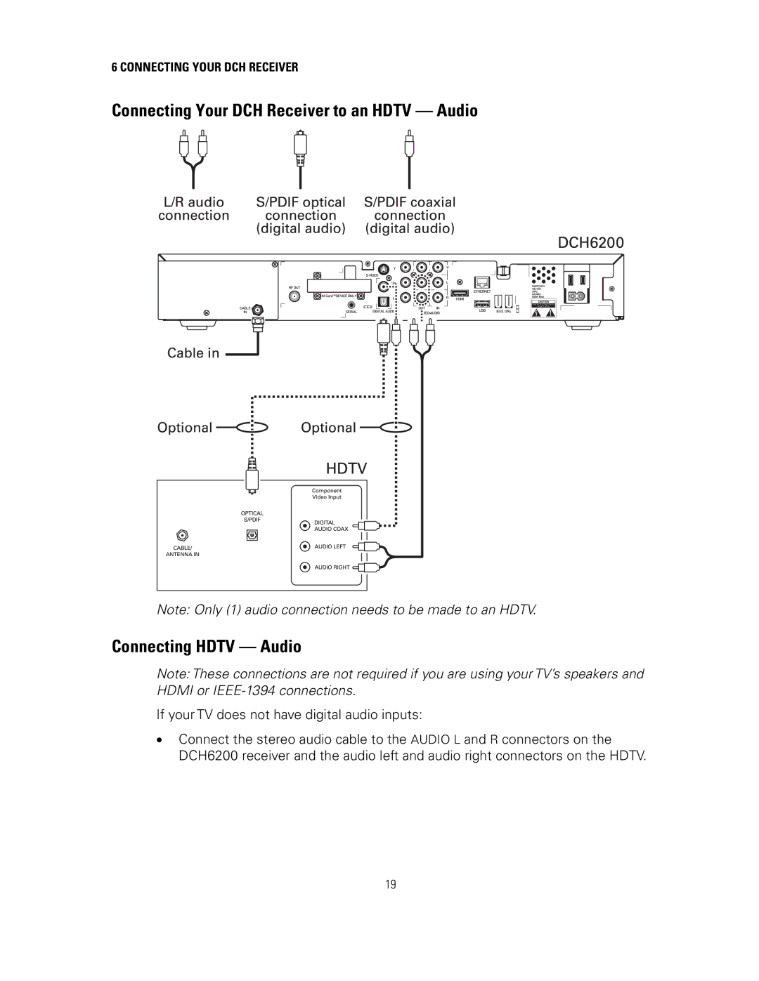 Motorola DCH6200 operation manual Connecting Your DCH Receiver 