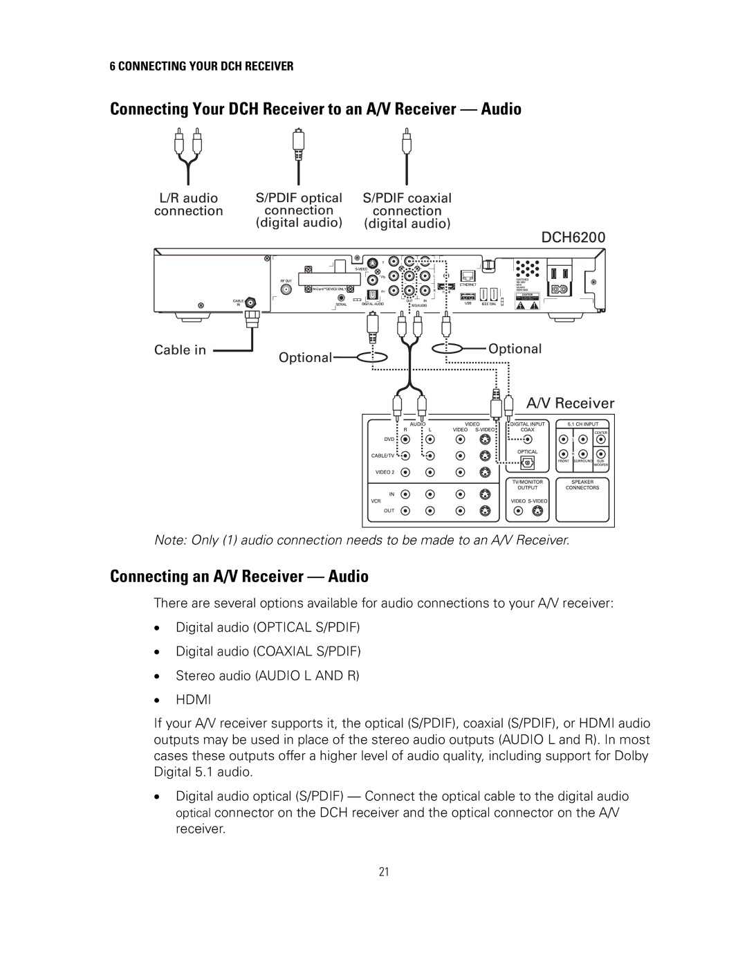 Motorola DCH6200 operation manual Hdmi 