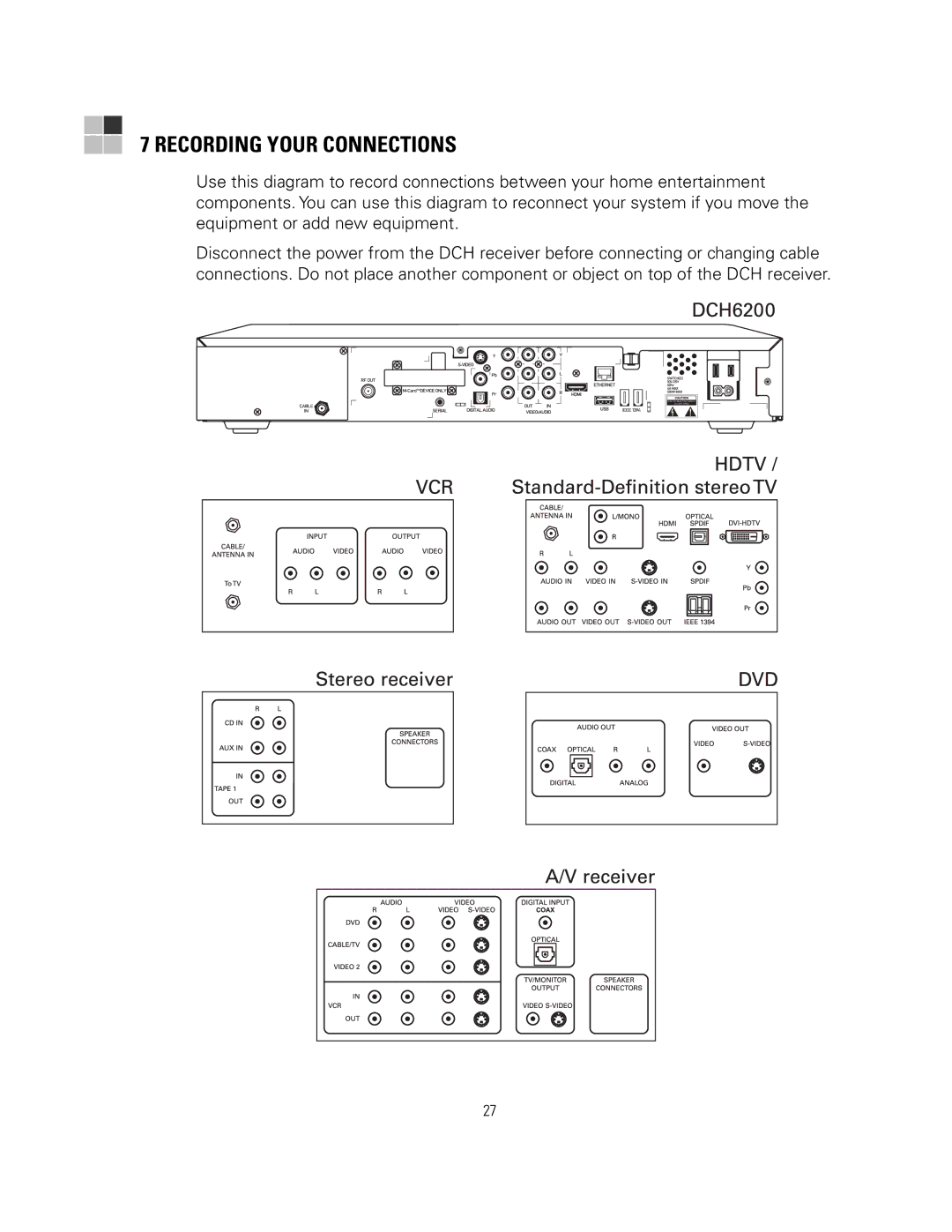 Motorola DCH6200 operation manual Recording Your Connections 