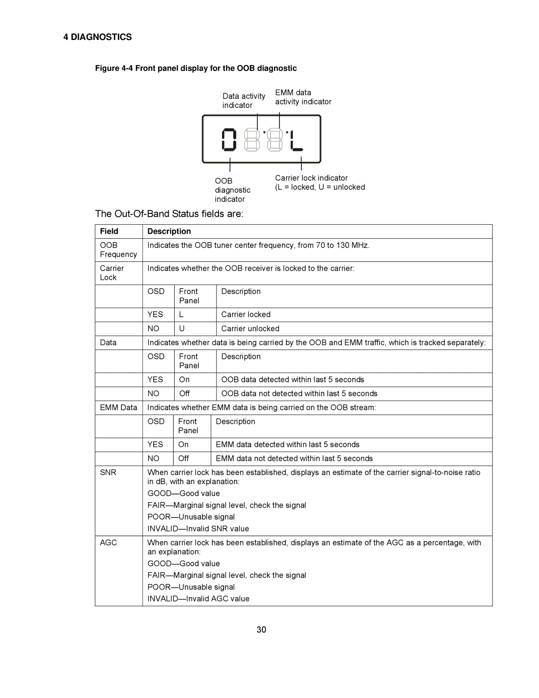 Motorola DCH6416 installation manual Out-Of-Band Status fields are 