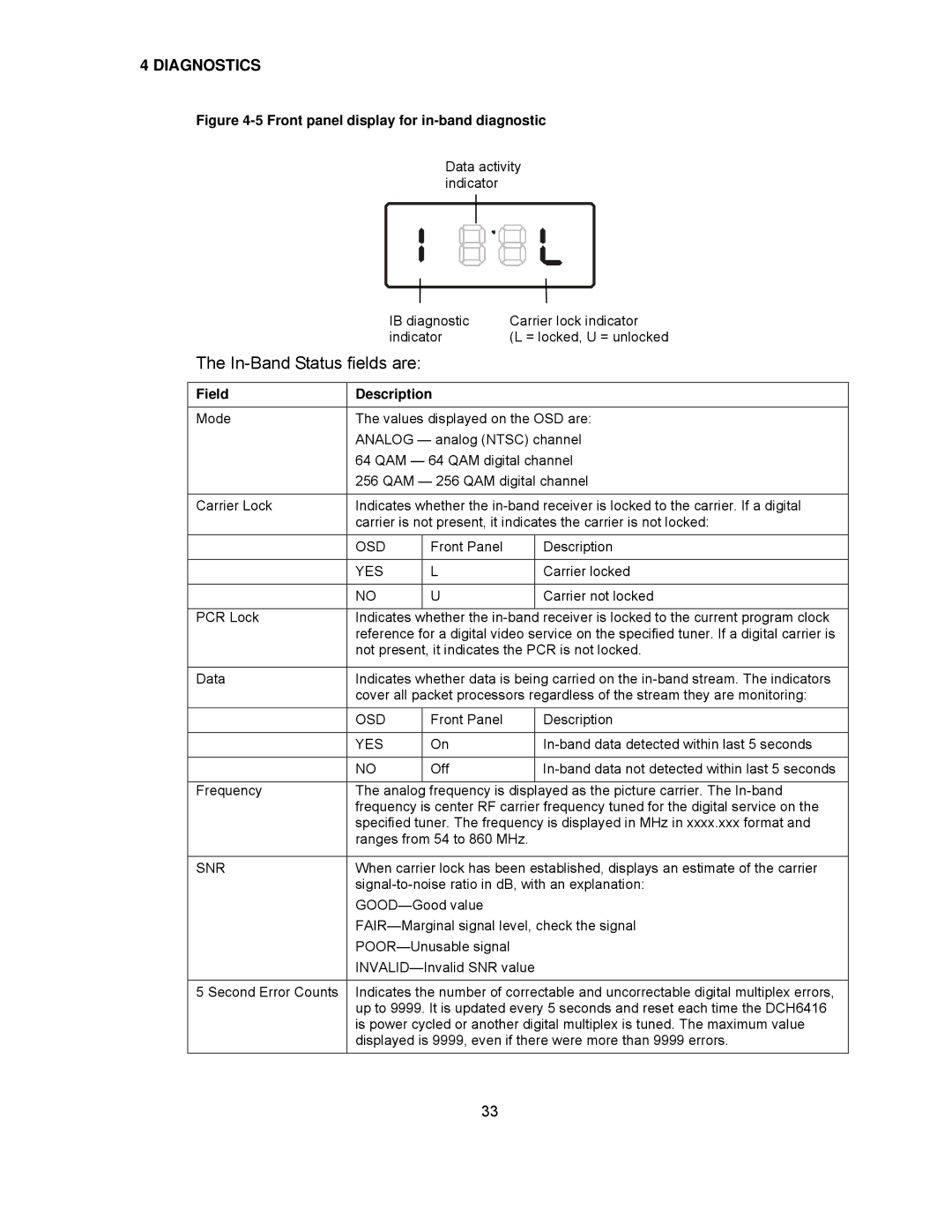 Motorola DCH6416 installation manual In-Band Status fields are, Front panel display for in-band diagnostic 