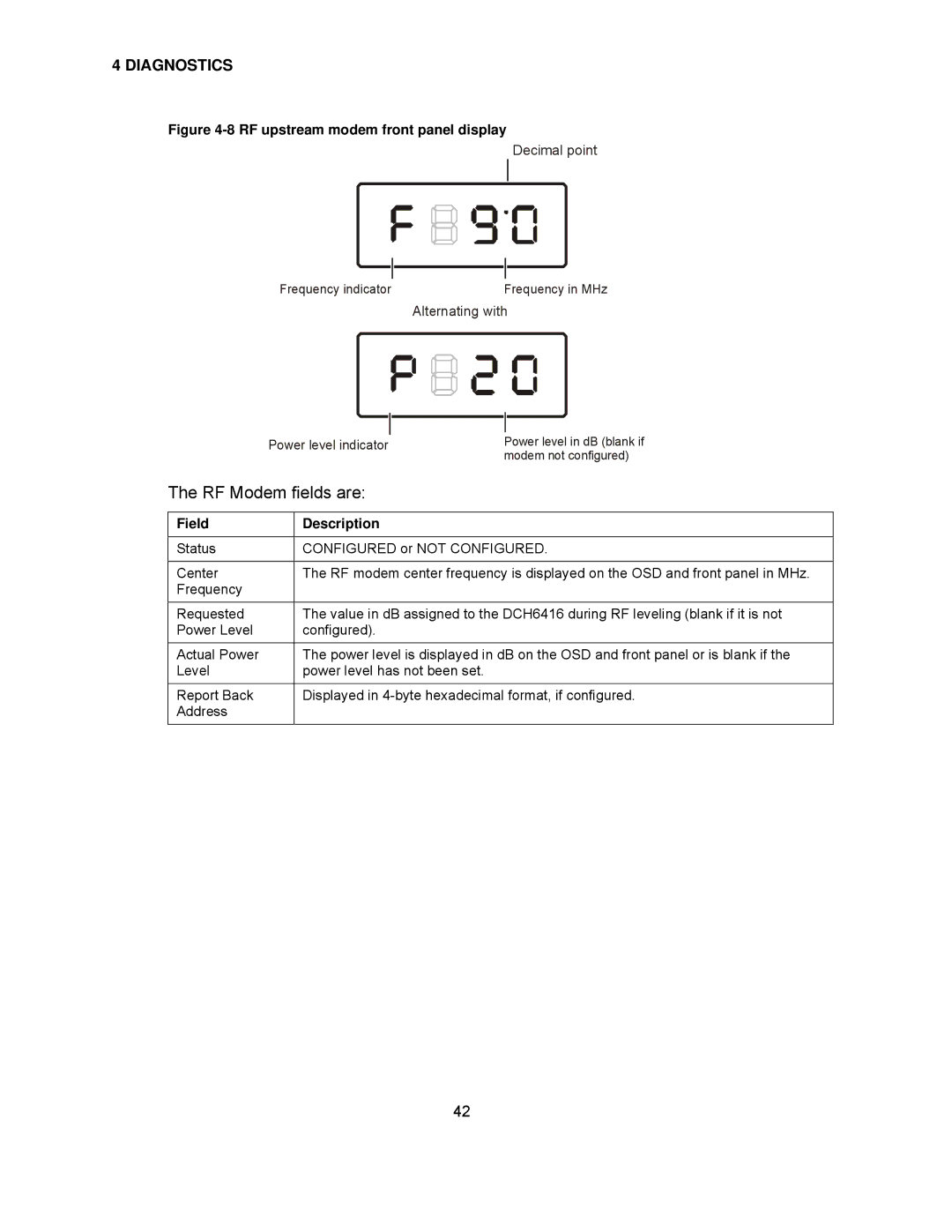 Motorola DCH6416 installation manual RF Modem fields are, RF upstream modem front panel display 