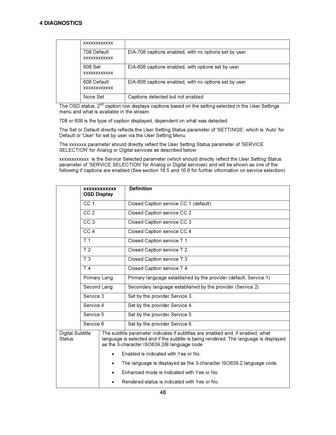 Motorola DCH6416 installation manual Xxxxxxxxxxxx Definition OSD Display 