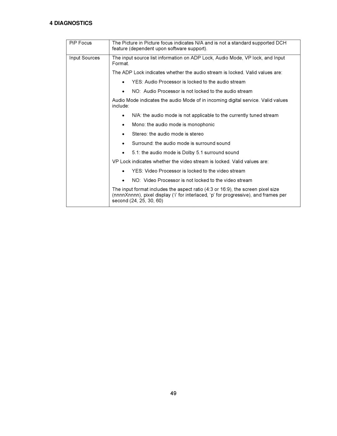 Motorola DCH6416 installation manual Diagnostics 