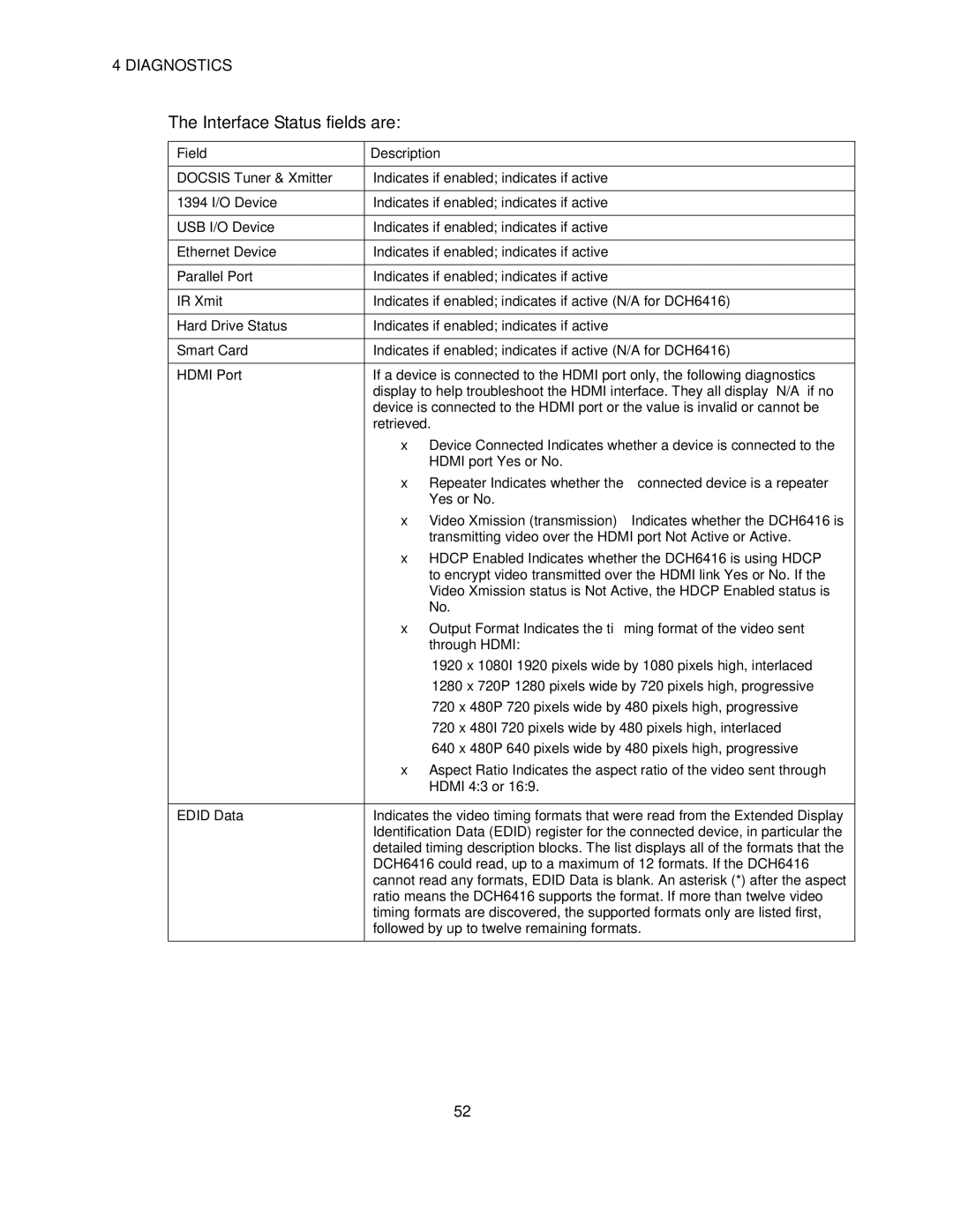 Motorola DCH6416 installation manual Interface Status fields are, Field Description 