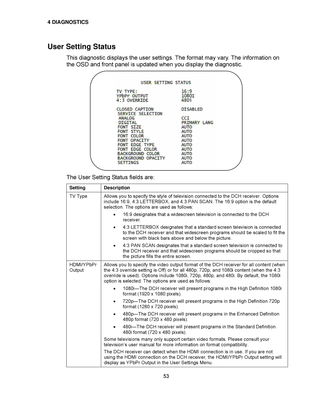 Motorola DCH6416 installation manual User Setting Status, Setting Description 