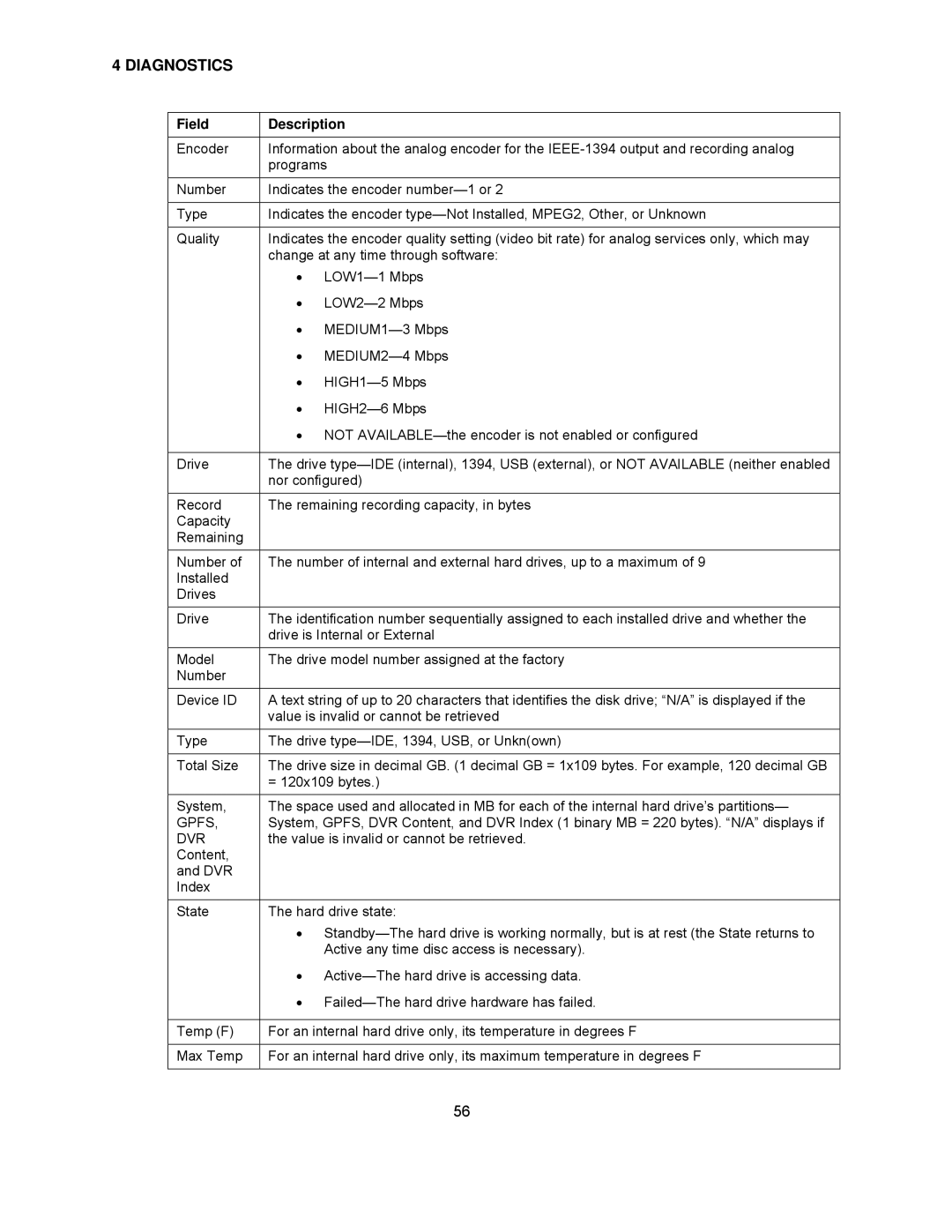 Motorola DCH6416 installation manual Gpfs, Dvr 