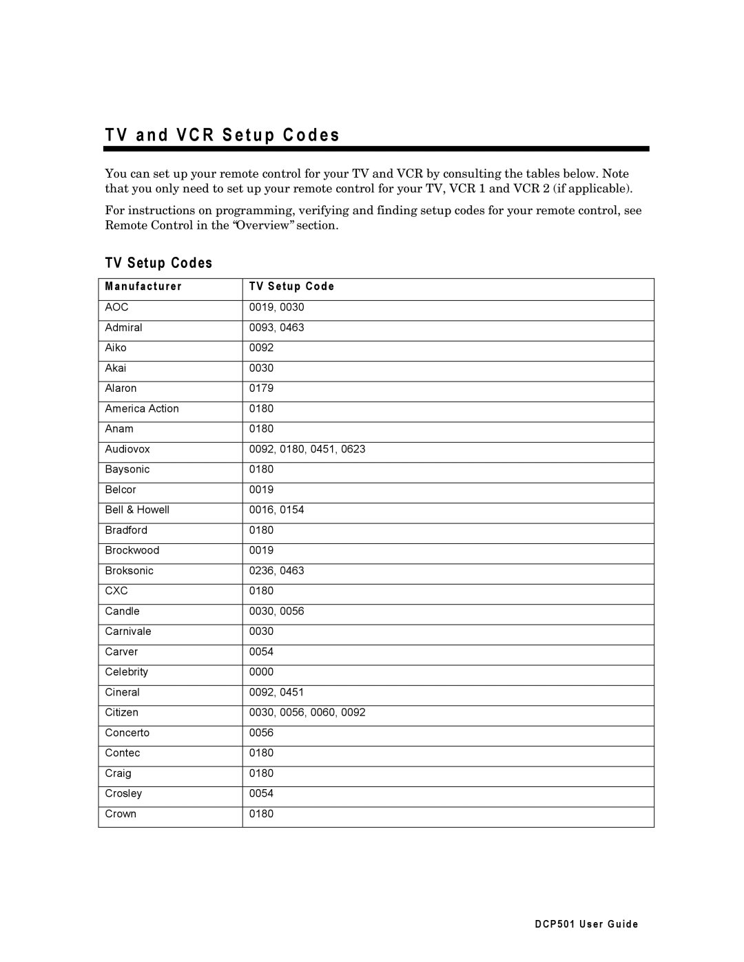 Motorola DCP501 manual TV Setup Codes, Manufacturer TV Setup Code 