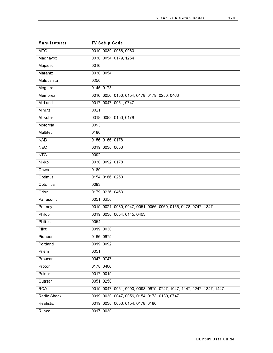 Motorola DCP501 manual Nad 