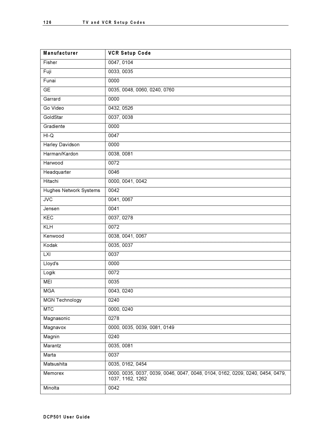 Motorola DCP501 manual Klh 