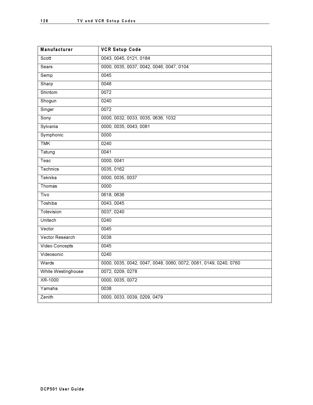 Motorola DCP501 manual Tmk 